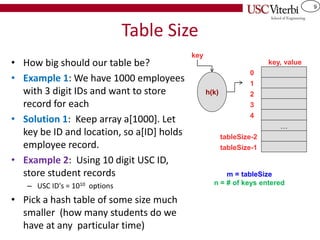 9
Table Size
• How big should our table be?
• Example 1: We have 1000 employees
with 3 digit IDs and want to store
record for each
• Solution 1: Keep array a[1000]. Let
key be ID and location, so a[ID] holds
employee record.
• Example 2: Using 10 digit USC ID,
store student records
– USC ID's = 1010 options
• Pick a hash table of some size much
smaller (how many students do we
have at any particular time)
0
1
2
3
4
tableSize-2
tableSize-1
…
key, value
key
h(k)
m = tableSize
n = # of keys entered
 
