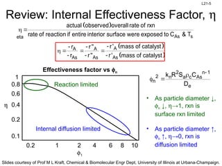 L21 internal and external diffusion.pptx