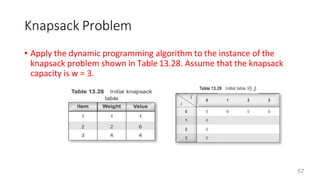 L21_L27_Unit_5_Dynamic_Programming Computer Science | PDF