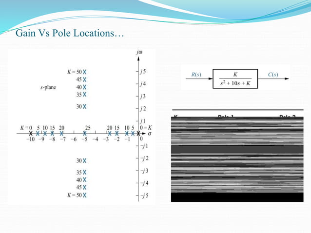 L21 Root Locus Techniques Introduction Pptx