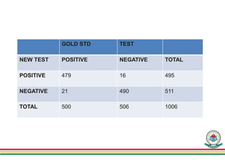 Validation of laboratory tests with important guidelines | PPTX