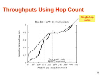 26
Throughputs Using Hop Count
Single-hop
paths
 