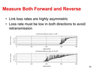 29
Measure Both Forward and Reverse
• Link loss rates are highly asymmetric
• Loss rate must be low in both directions to avoid
retransmission
 