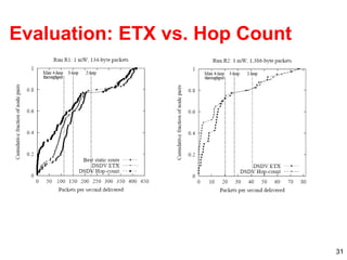 31
Evaluation: ETX vs. Hop Count
 
