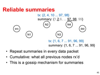 45
Reliable summaries
• Repeat summaries in every data packet
• Cumulative: what all previous nodes rx’d
• This is a gossip mechanism for summaries
src
N1
N2
N3
dst
N4
tx: {1, 6, 7 ... 91, 96, 99}
tx: {2, 4, 10 ... 97, 98}
summary: {1,2,6, ... 97, 98, 99}
summary: {1, 6, 7 ... 91, 96, 99}
 