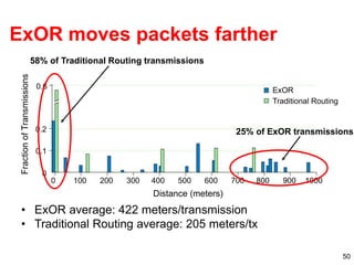 50
ExOR moves packets farther
• ExOR average: 422 meters/transmission
• Traditional Routing average: 205 meters/tx
Fraction
of
Transmissions
0
0.1
0.2
0.6 ExOR
Traditional Routing
0 100 200 300 400 500 600 700 800 900 1000
Distance (meters)
25% of ExOR transmissions
58% of Traditional Routing transmissions
 