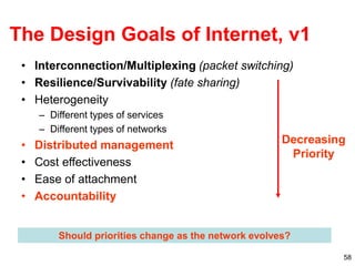58
The Design Goals of Internet, v1
• Interconnection/Multiplexing (packet switching)
• Resilience/Survivability (fate sharing)
• Heterogeneity
– Different types of services
– Different types of networks
• Distributed management
• Cost effectiveness
• Ease of attachment
• Accountability
Should priorities change as the network evolves?
Decreasing
Priority
 