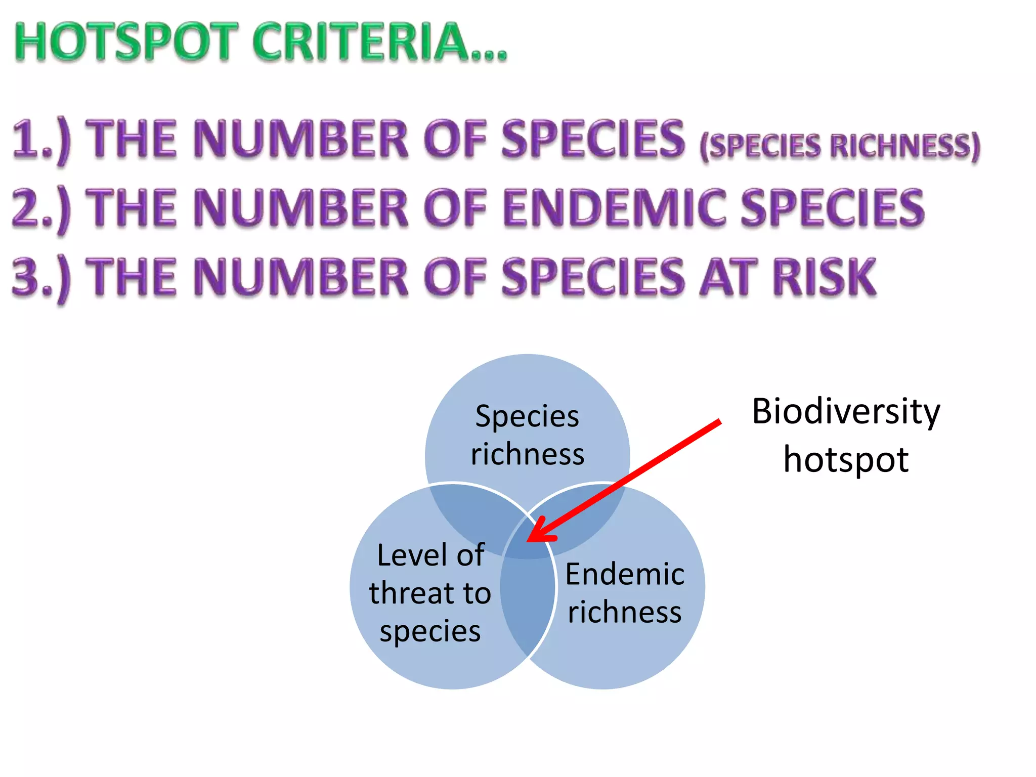 Species
richness
Endemic
richness
Level of
threat to
species
Biodiversity
hotspot
 