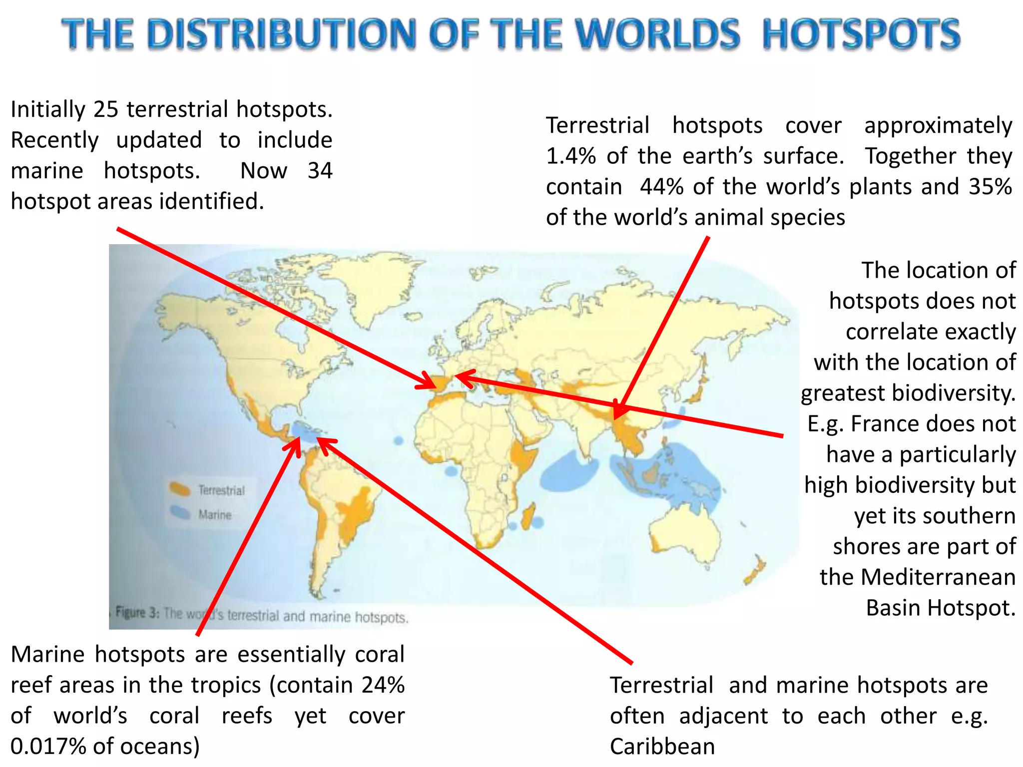 Initially 25 terrestrial hotspots.
Recently updated to include
marine hotspots. Now 34
hotspot areas identified.
Terrestrial hotspots cover approximately
1.4% of the earth’s surface. Together they
contain 44% of the world’s plants and 35%
of the world’s animal species
Marine hotspots are essentially coral
reef areas in the tropics (contain 24%
of world’s coral reefs yet cover
0.017% of oceans)
Terrestrial and marine hotspots are
often adjacent to each other e.g.
Caribbean
The location of
hotspots does not
correlate exactly
with the location of
greatest biodiversity.
E.g. France does not
have a particularly
high biodiversity but
yet its southern
shores are part of
the Mediterranean
Basin Hotspot.
 