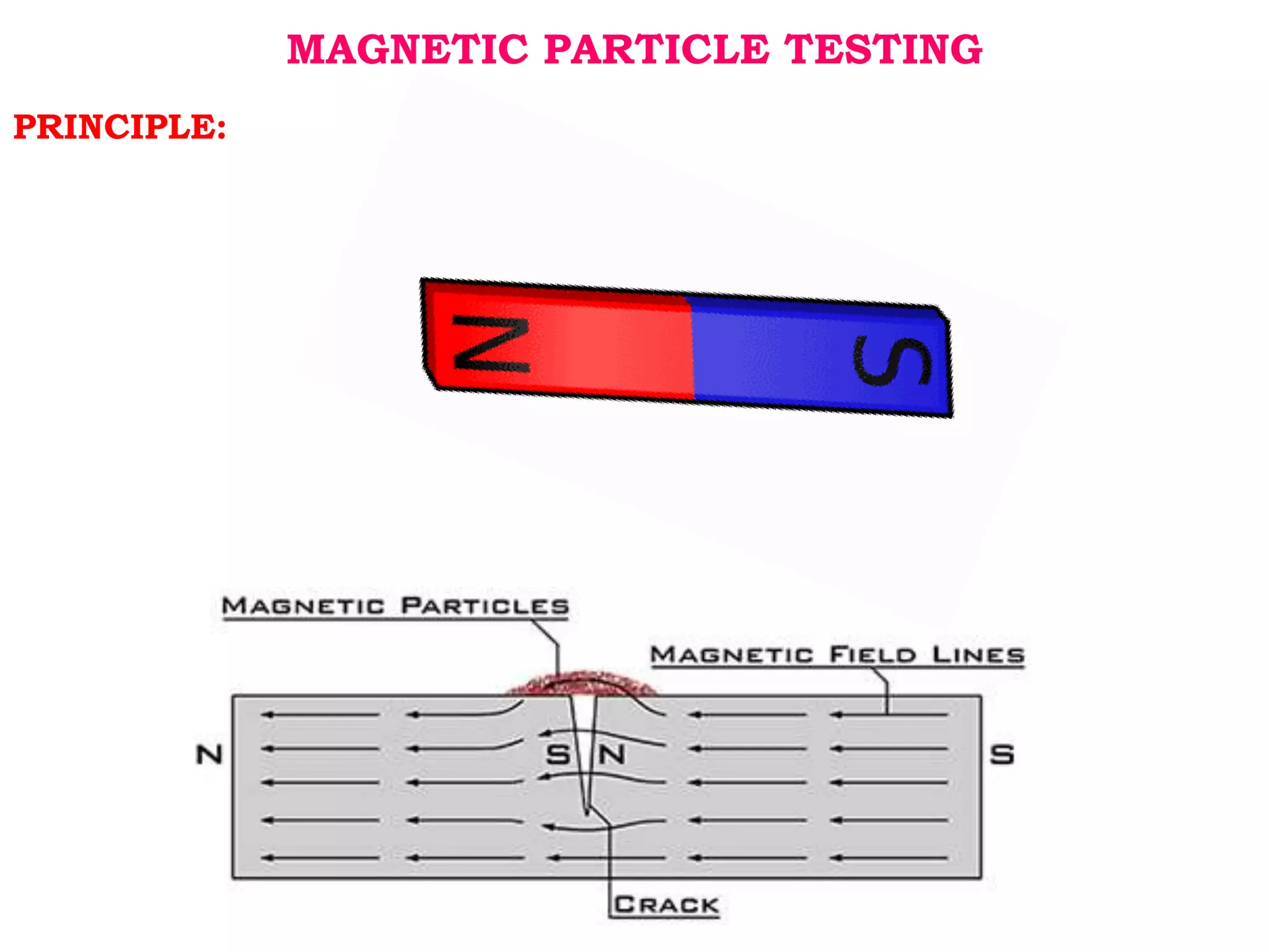 MAGNETIC PARTICLE TESTING
PRINCIPLE:
 