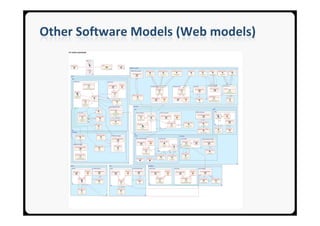 Other Software Models (Web models)
 
