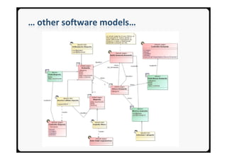 … other software models…
 