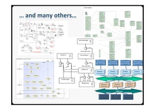 … and many others…




                         Pilot              Pilot         CoPilot           CoPilot
                     Multifunction      Multifunction   Multifunction     Multifunction
                      Display1           Display2        Display1          Display2




                      Display             Display           Display          Display
                     Processor           Processor         Processor        Processor


                                           High speed network
                                            High speed network


                            Mission             Mission          Mission
                           Processor           Processor        Processor


                                                1553 bus
                                                 1553 bus

                           Auto-Pilot          GPS            Nav Radio
 