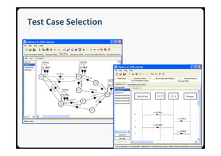 Test Case Selection
 