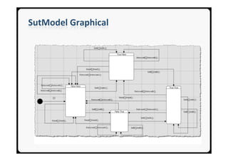 SutModel Graphical
 