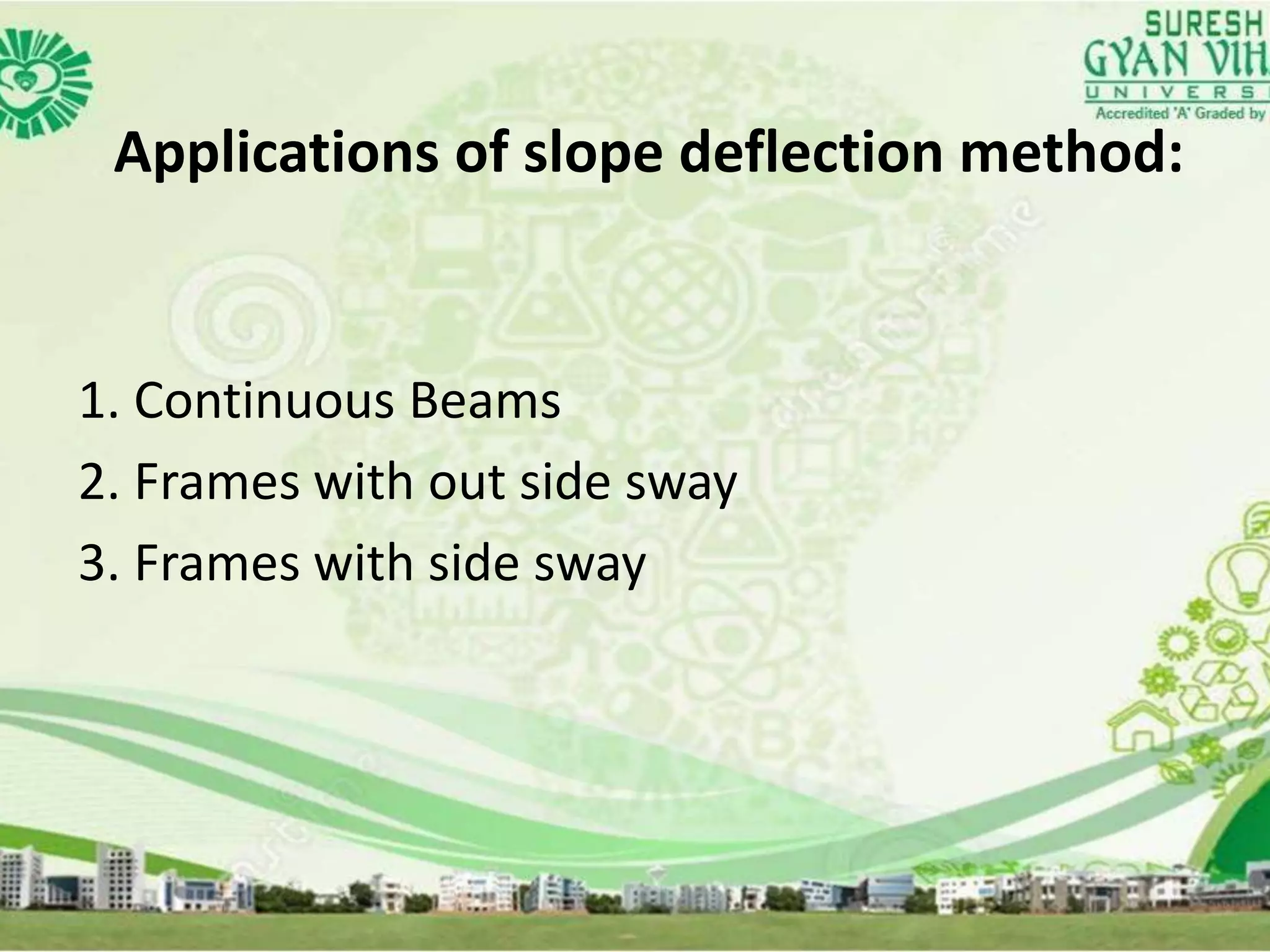 Applications of slope deflection method:
1. Continuous Beams
2. Frames with out side sway
3. Frames with side sway
 