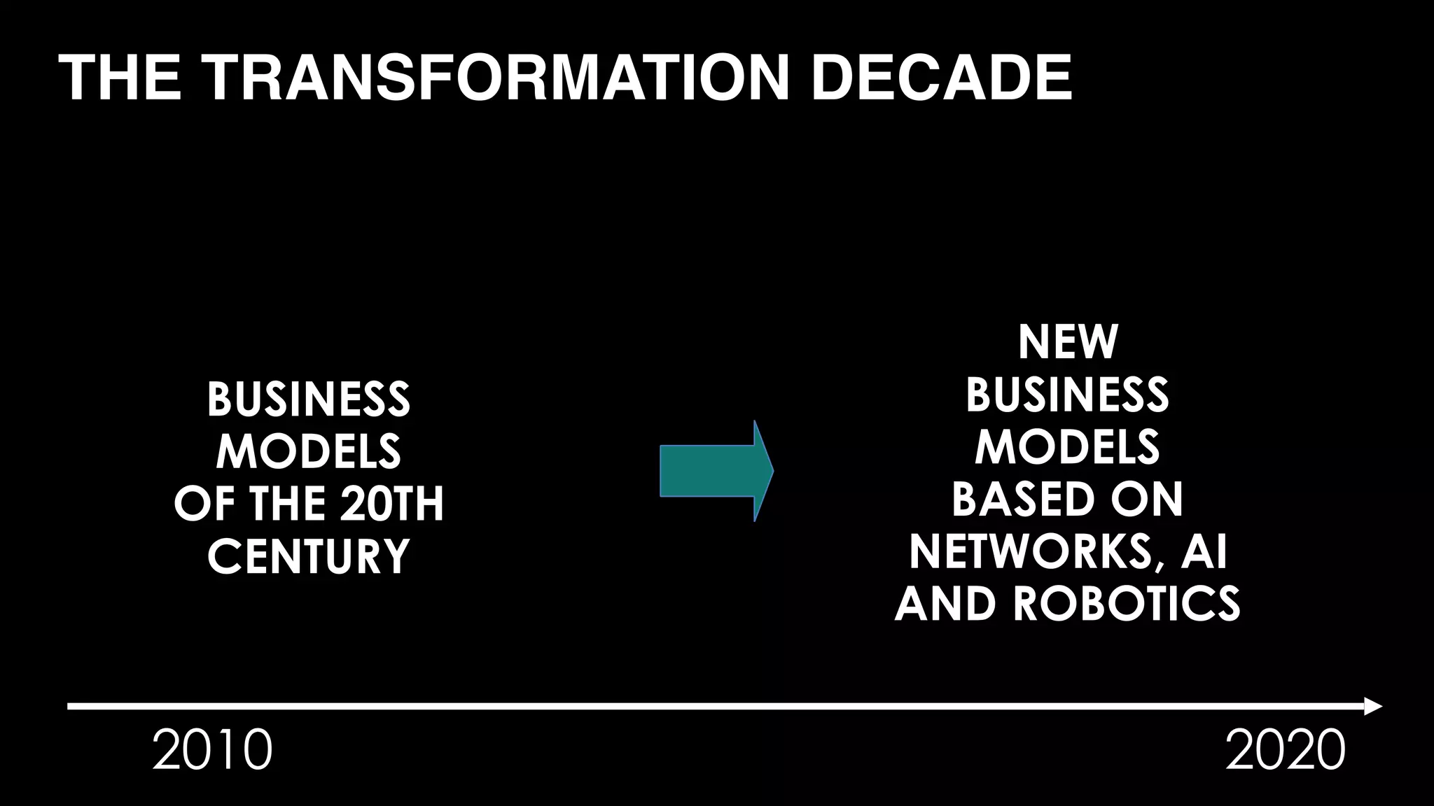 2010 2020
BUSINESS 
MODELS 
OF THE 20TH
CENTURY
THE TRANSFORMATION DECADE
NEW
BUSINESS
MODELS
BASED ON
NETWORKS, AI
AND ROBOTICS
 