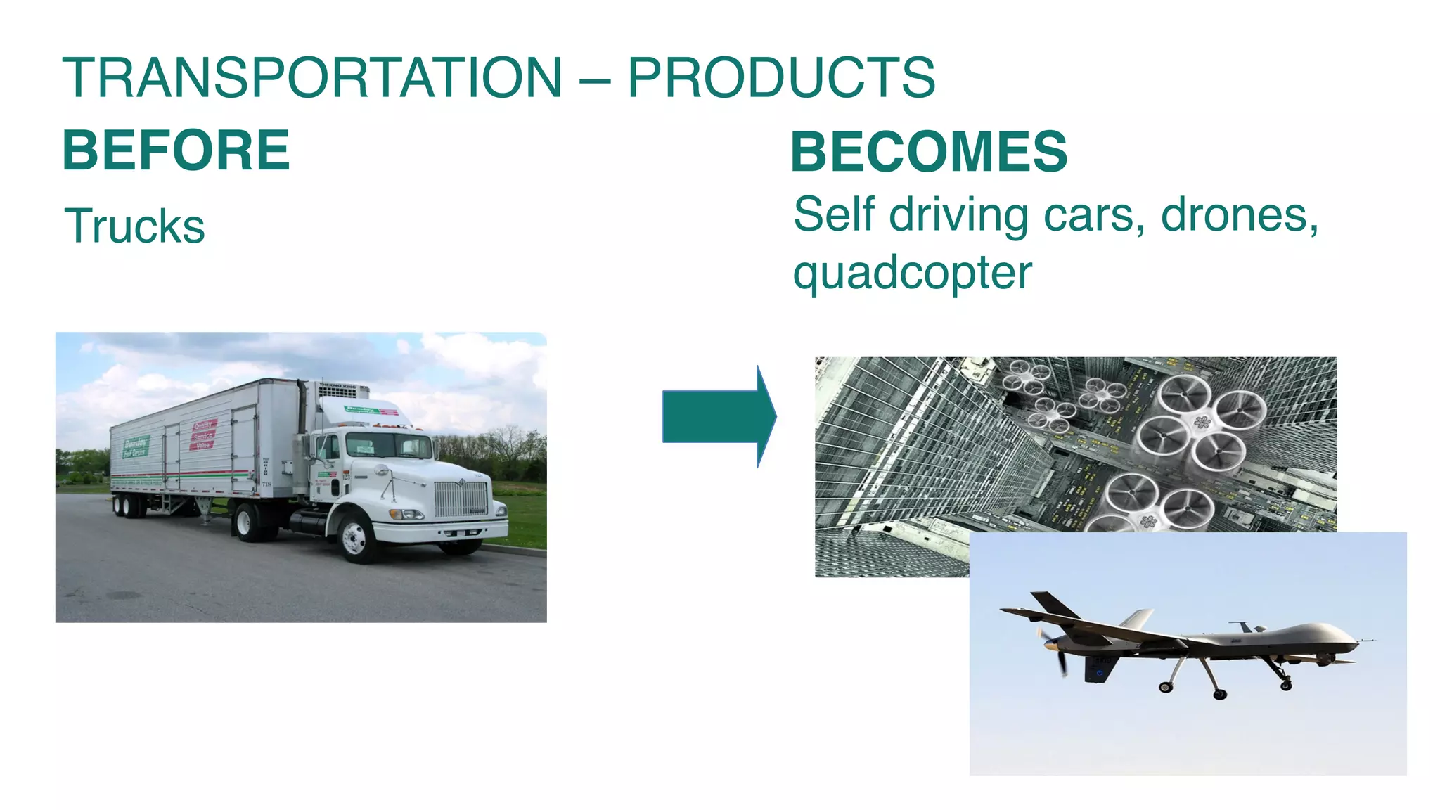 Trucks Self driving cars, drones,
quadcopter
TRANSPORTATION – PRODUCTS
BEFORE BECOMES
 
