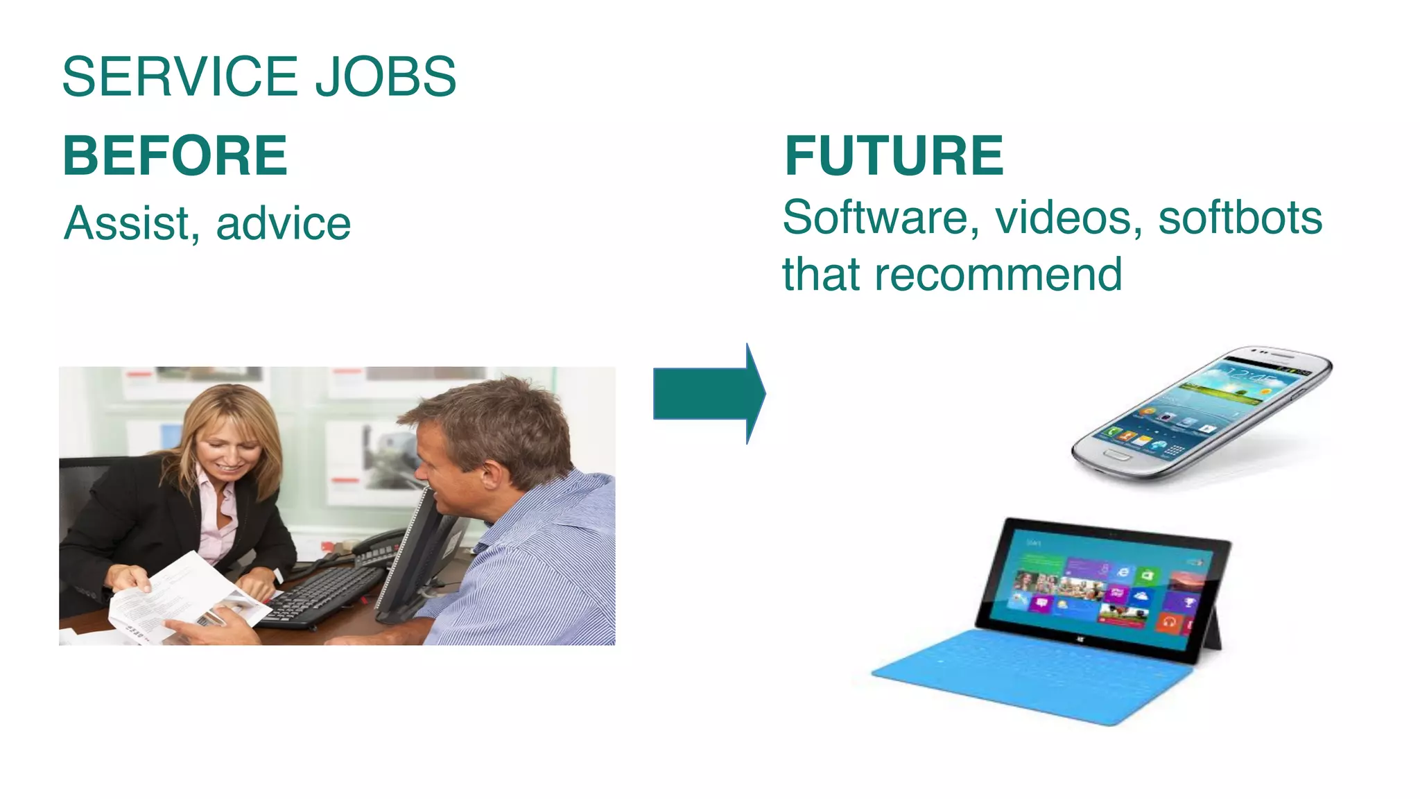 Assist, advice Software, videos, softbots
that recommend
SERVICE JOBS
BEFORE FUTURE
 