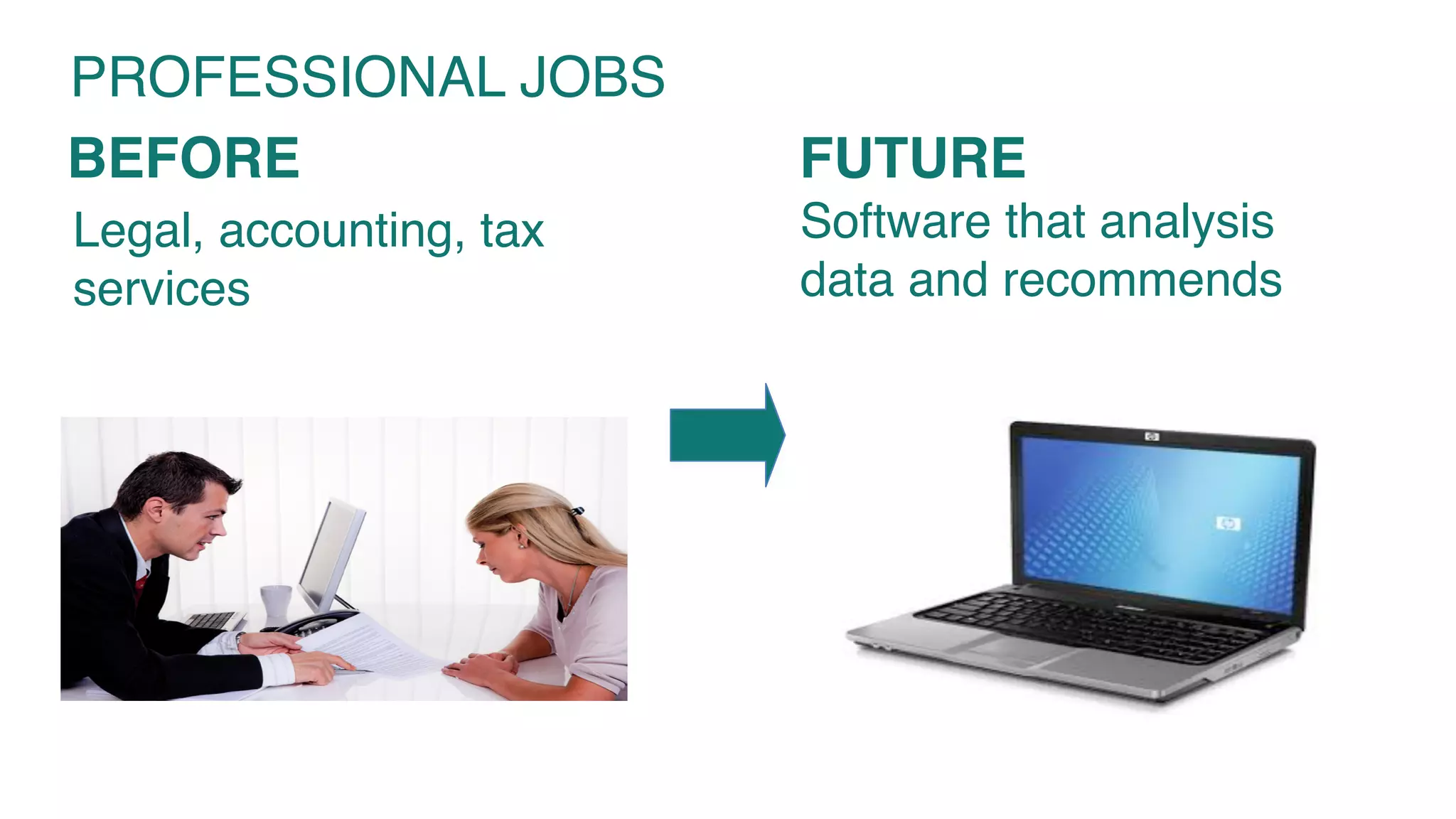 Legal, accounting, tax
services
Software that analysis
data and recommends
PROFESSIONAL JOBS
BEFORE FUTURE
 
