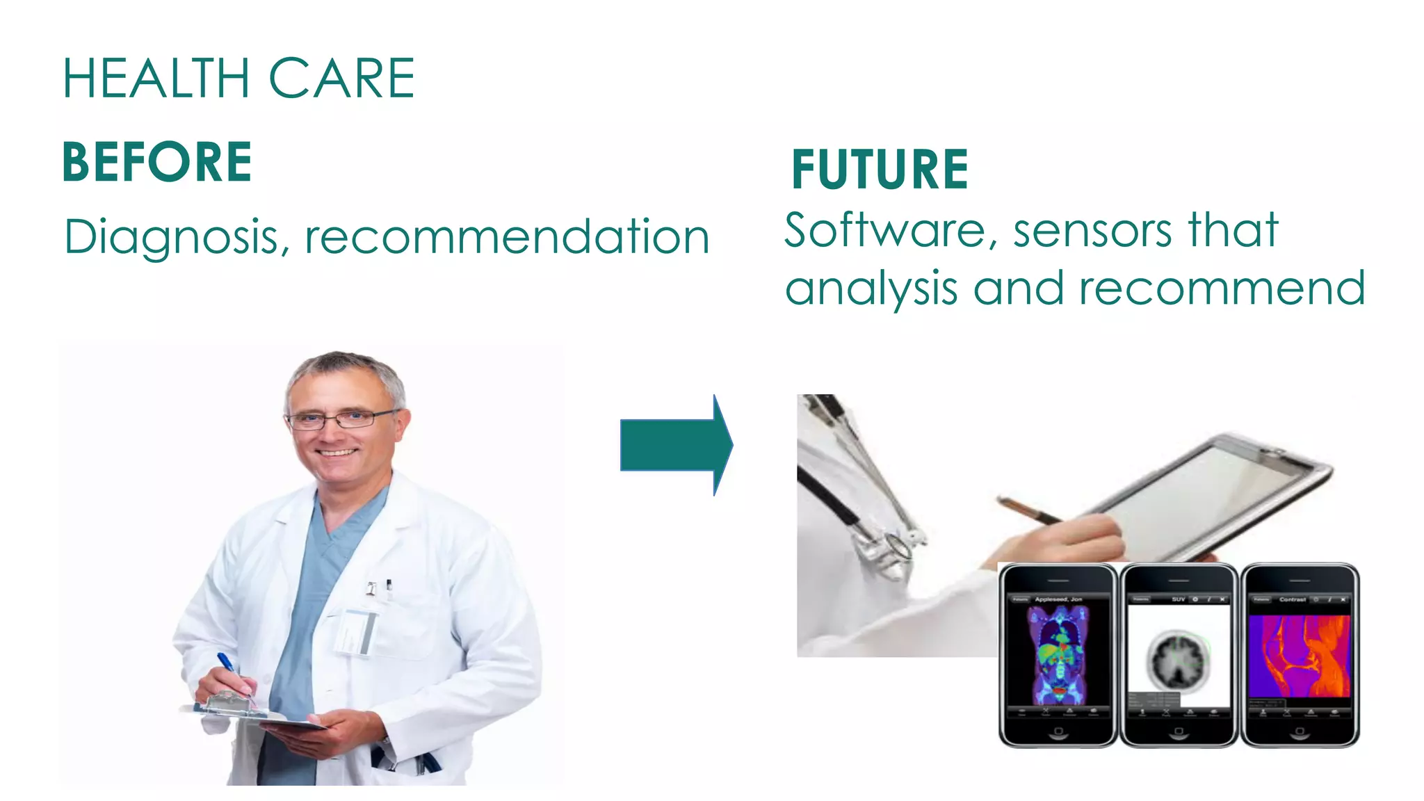 Diagnosis, recommendation  Software, sensors that
analysis and recommend
HEALTH CARE
BEFORE FUTURE
 