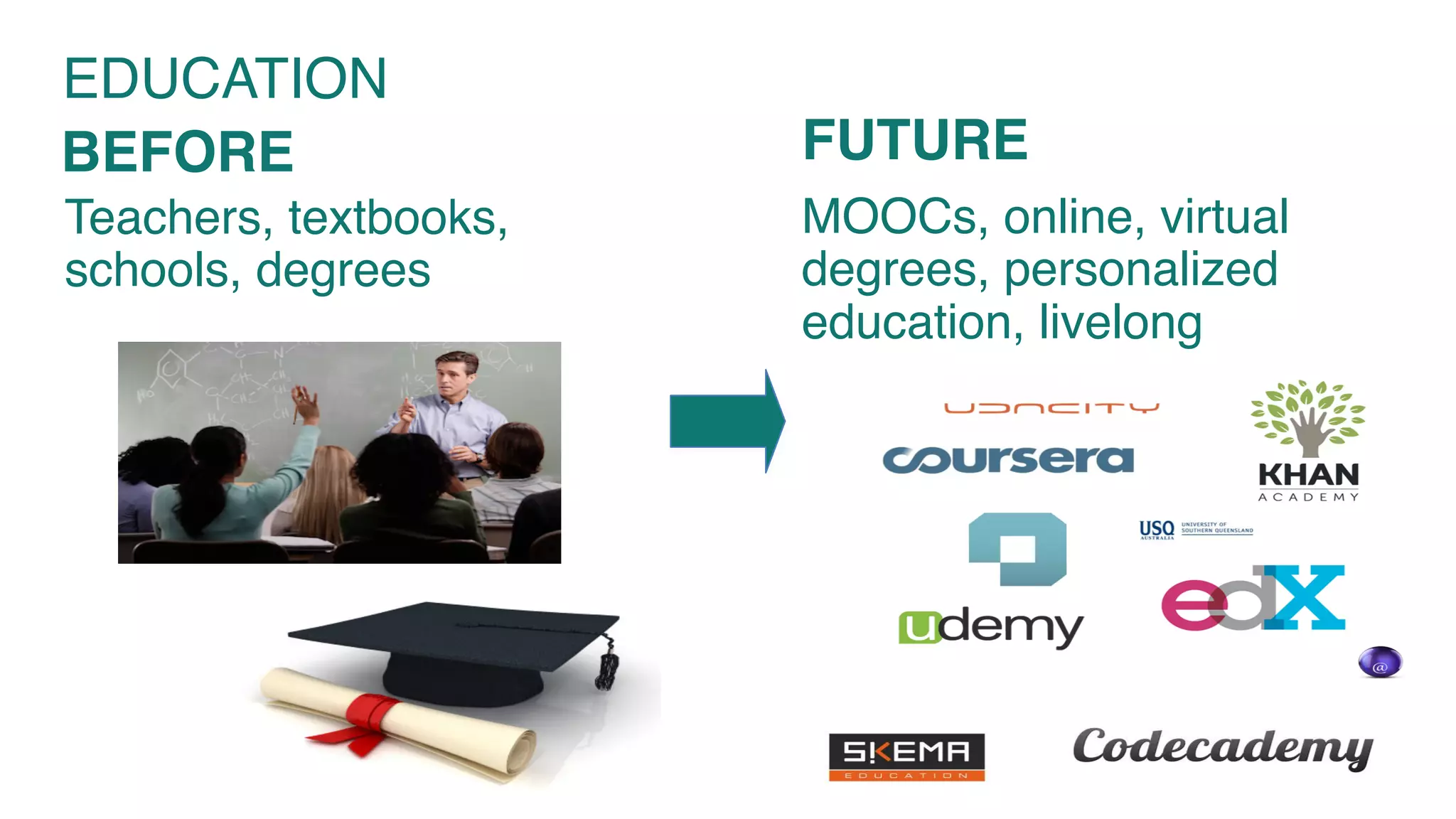 Teachers, textbooks,  
schools, degrees
MOOCs, online, virtual
degrees, personalized
education, livelong
EDUCATION
BEFORE FUTURE
 