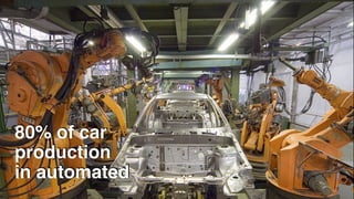 80% of car
production
in automated
 