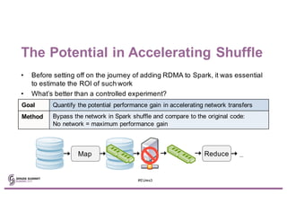 Accelerating Shuffle: A Tailor-Made RDMA Solution for Apache Spark with ...