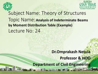 Subject Name: Theory of Structures
Topic Name:Analysis of Indeterminate Beams
by Moment Distribution Table (Example)
Lecture No: 24
Dr.Omprakash Netula
Professor & HOD
Department of Civil Engineering
9/28/2017 Lecture Number, Unit Number 1
 