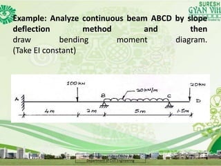 Continuous Beams Problem Examples L24 Numerical on Moment of Distribution Method | PPTX