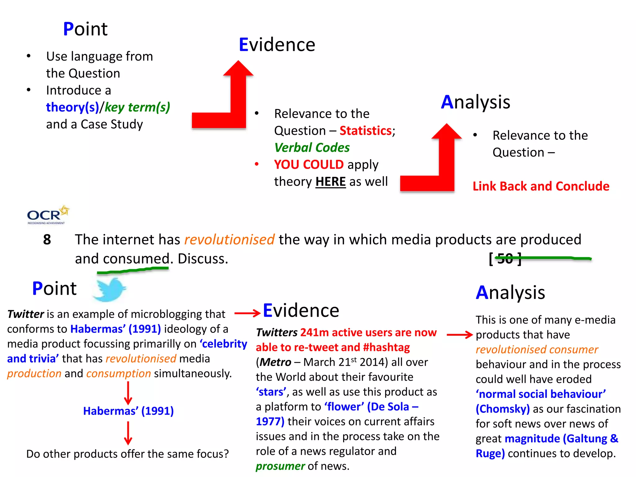 Point
Evidence
Analysis
• Use language from
the Question
• Introduce a
theory(s)/key term(s)
and a Case Study
• Relevance to the
Question – Statistics;
Verbal Codes
• YOU COULD apply
theory HERE as well
• Relevance to the
Question –
Link Back and Conclude
8 The internet has revolutionised the way in which media products are produced
and consumed. Discuss. [ 50 ]
Twitter is an example of microblogging that
conforms to Habermas’ (1991) ideology of a
media product focussing primarilly on ‘celebrity
and trivia’ that has revolutionised media
production and consumption simultaneously.
Point
Evidence
Twitters 241m active users are now
able to re-tweet and #hashtag
(Metro – March 21st 2014) all over
the World about their favourite
‘stars’, as well as use this product as
a platform to ‘flower’ (De Sola –
1977) their voices on current affairs
issues and in the process take on the
role of a news regulator and
prosumer of news.
Habermas’ (1991)
Do other products offer the same focus?
Analysis
This is one of many e-media
products that have
revolutionised consumer
behaviour and in the process
could well have eroded
‘normal social behaviour’
(Chomsky) as our fascination
for soft news over news of
great magnitude (Galtung &
Ruge) continues to develop.
 