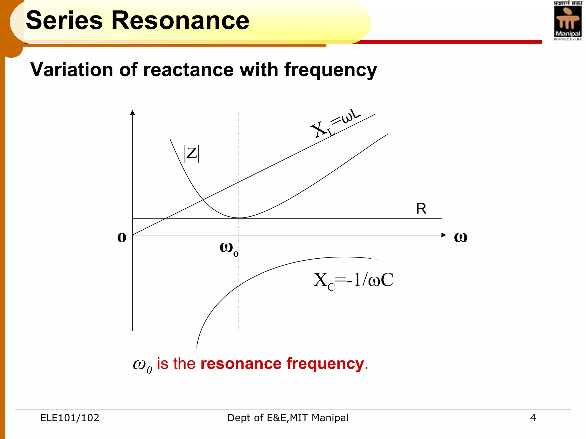 ELE101/102 Dept of E&E,MIT Manipal 4
Variation of reactance with frequency
ωo
XL
=ωL
Z
XC=-1/ωC
R
ωo
ω0 is the resonance frequency.
Series Resonance
 