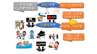 ？？？が
じょうずですか。
はい、じょうずです。
いいえ、じょうず
ではありません。
いいえ、へたです。
はい、へた
ではありません。
まだ
です
です
 