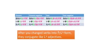 Present Present negative Past Past negative
ならいたいです ならいたくないです ならいたかったです ならいたくなかったです
いきたいです いきたくないです いきたかったです いきたくなかったです
たべたいです たべたくないです たべたかったです たべたくなかったです
After you changed verbs into たい form,
they conjugate like い adjectives.
 