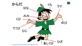 みみ
はな
くび
てくび
ひじ
うで
ゆび
ひざ
あしくび
くち
https://play.kahoot.it/#/k/d6c18a65-f741-4f83-a48c-eaf7433c99c0
 