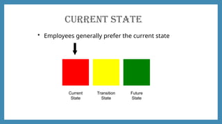 Effective Strategies for Managing Organizational Change Through HRM | PPTX