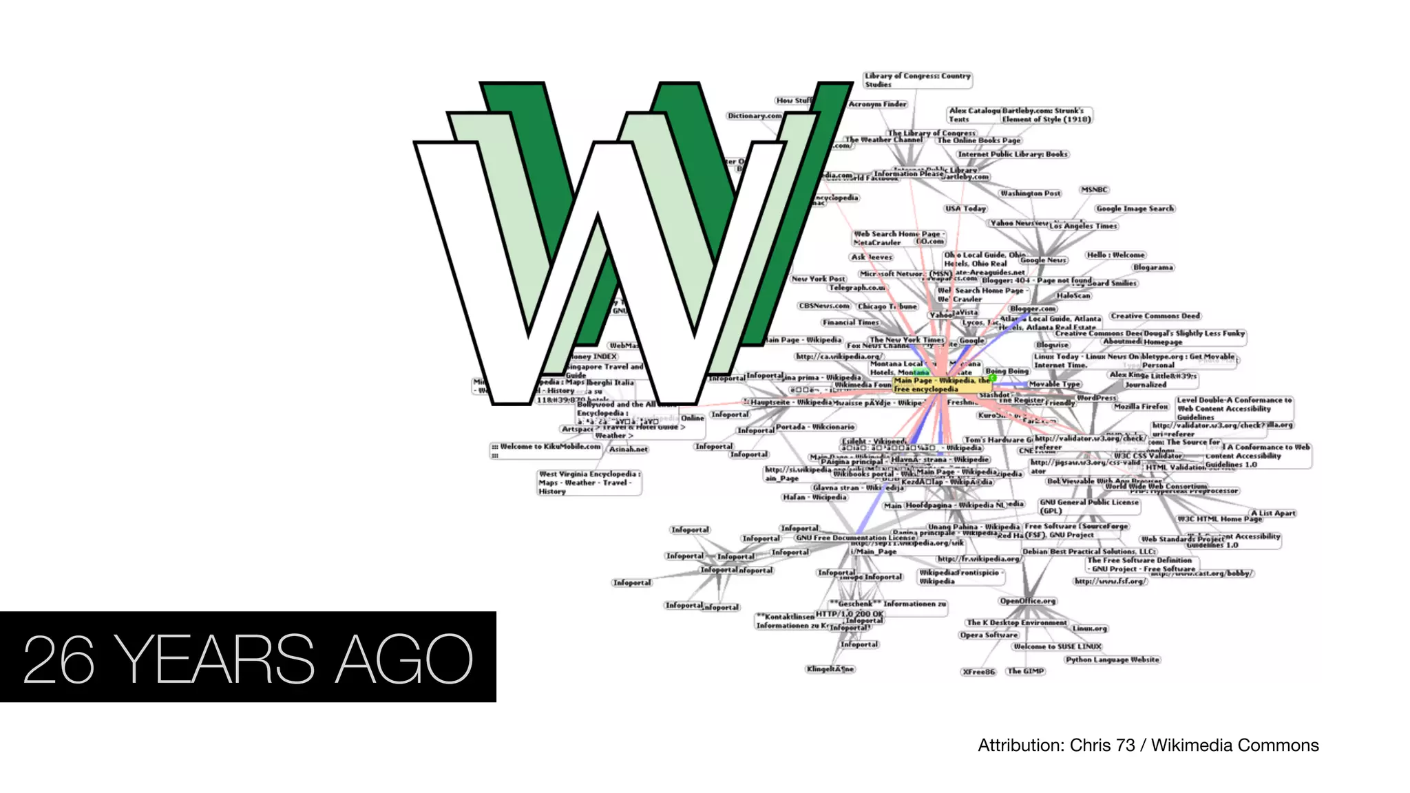 Attribution: Chris 73 / Wikimedia Commons
26 YEARS AGO
 