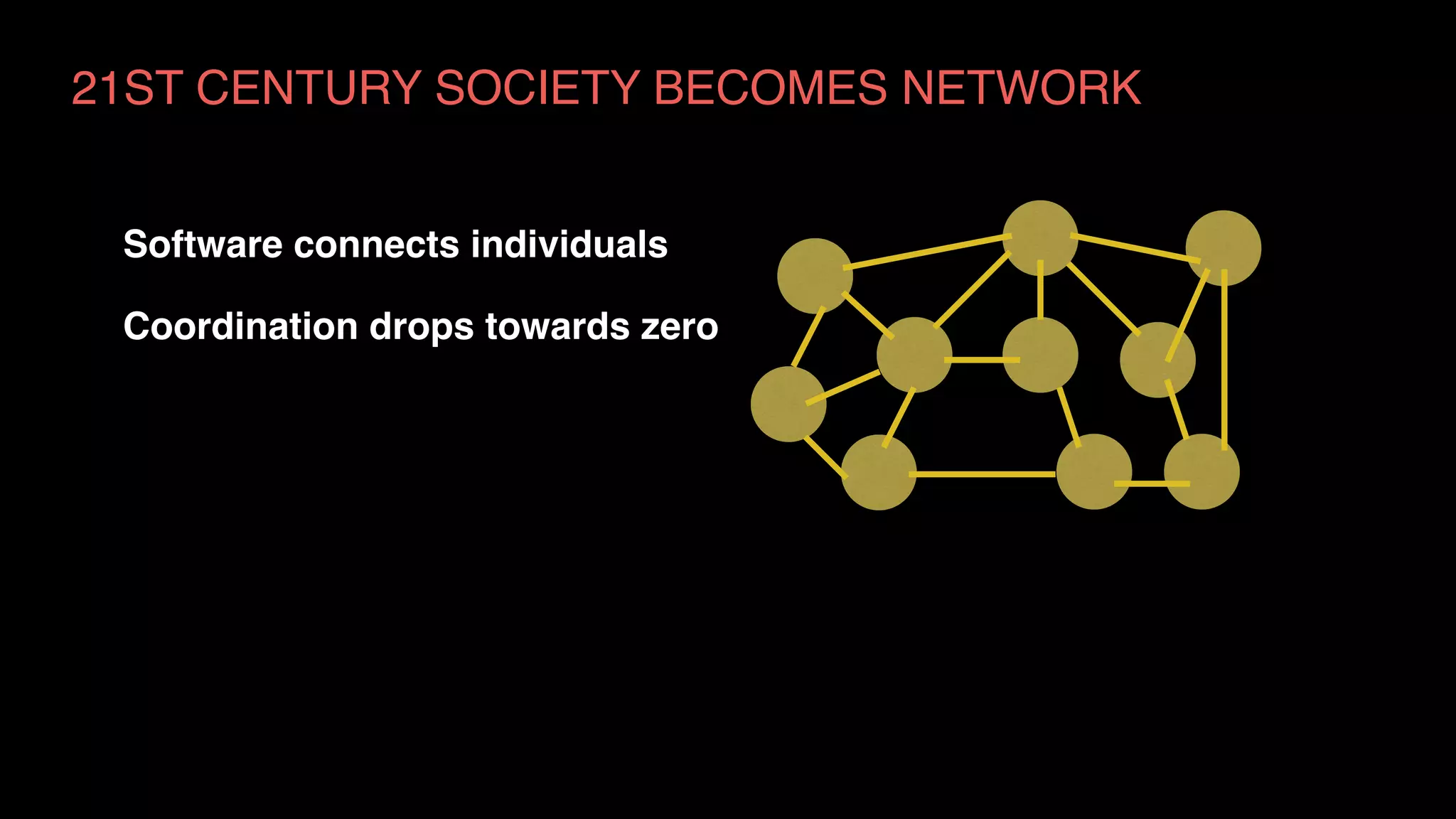 21ST CENTURY SOCIETY BECOMES NETWORK
Software connects individuals
Coordination drops towards zero
 