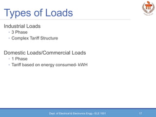 L25 - Electrical Power system components.pptx