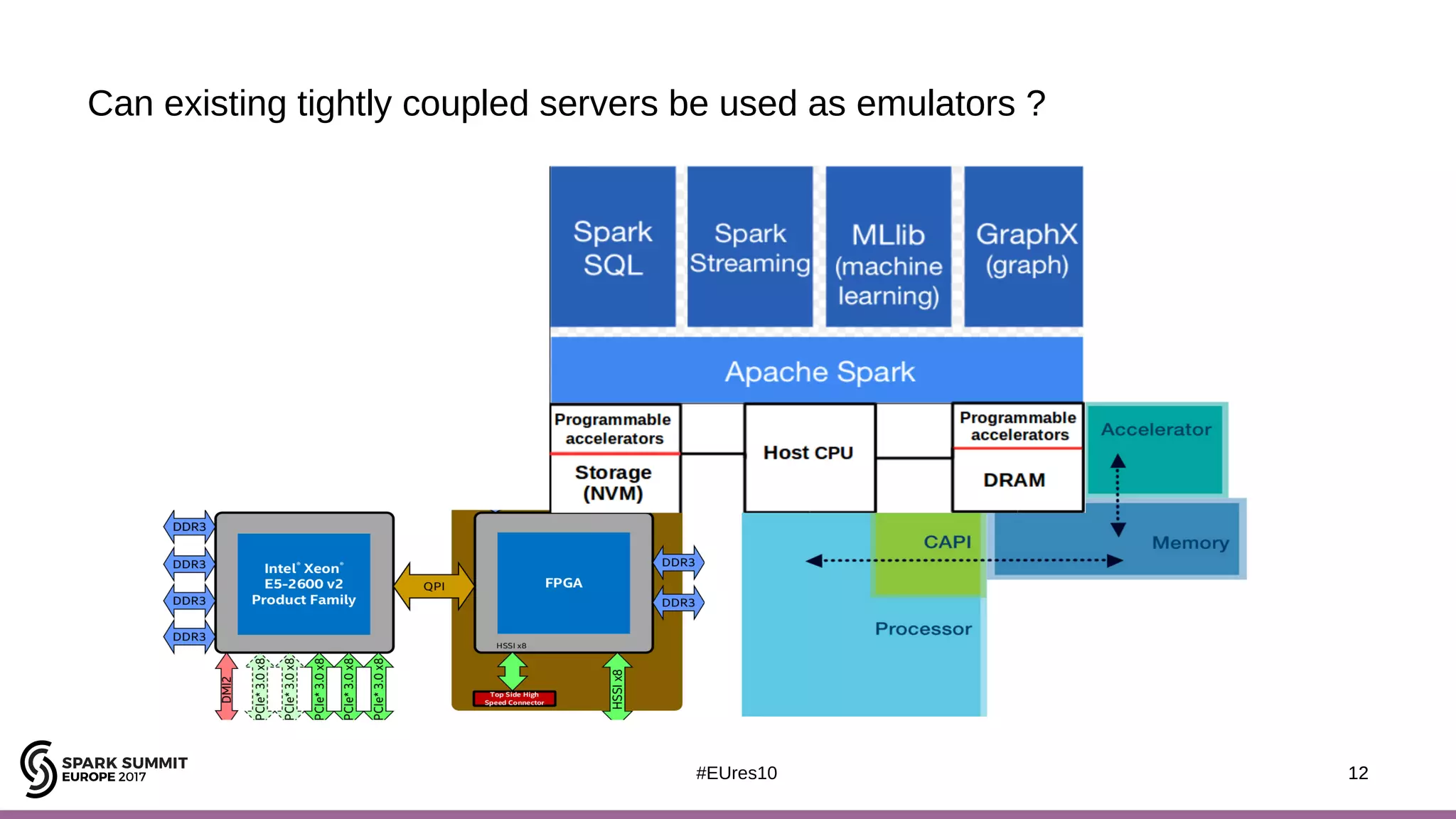 12#EUres10
Can existing tightly coupled servers be used as emulators ?
12
 