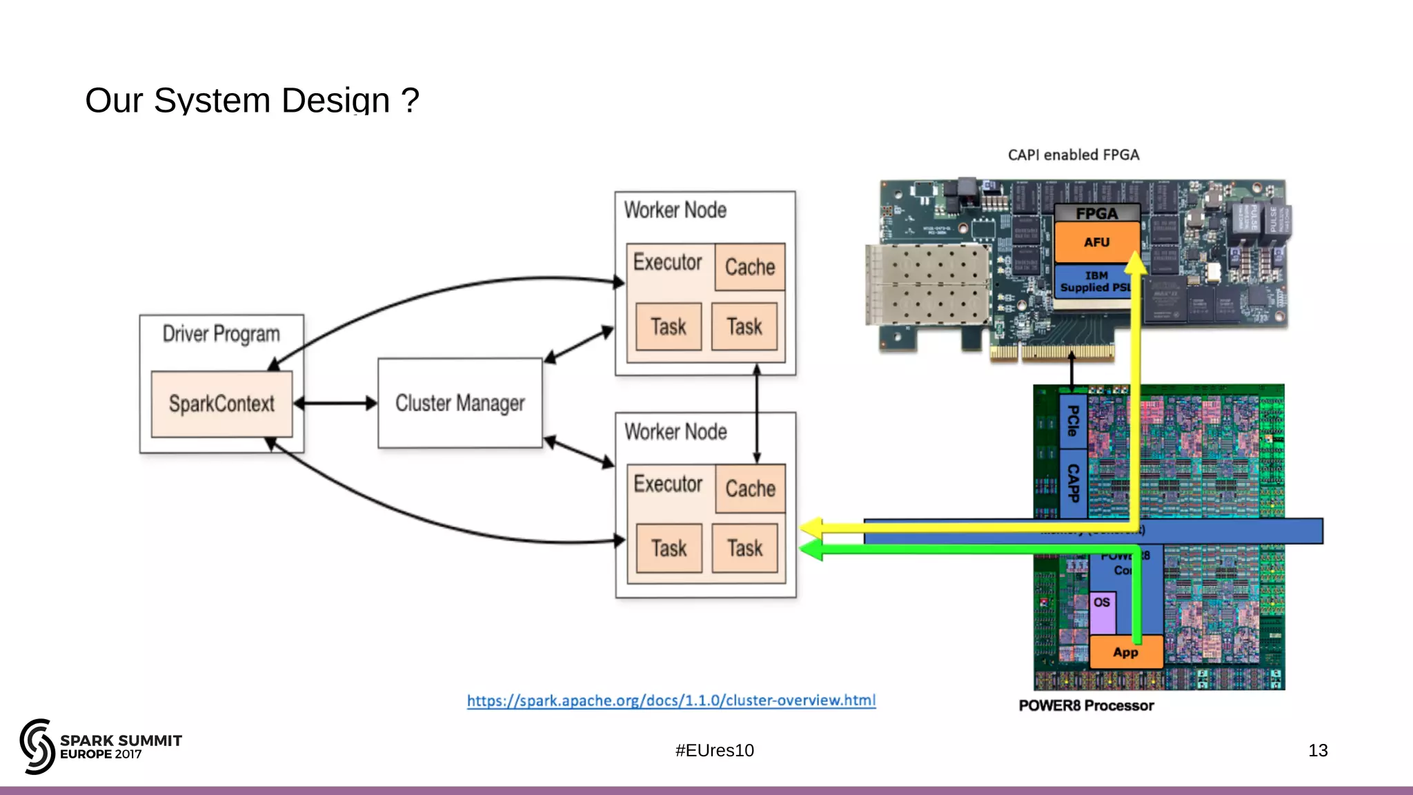 13#EUres10
Our System Design ?
13
 