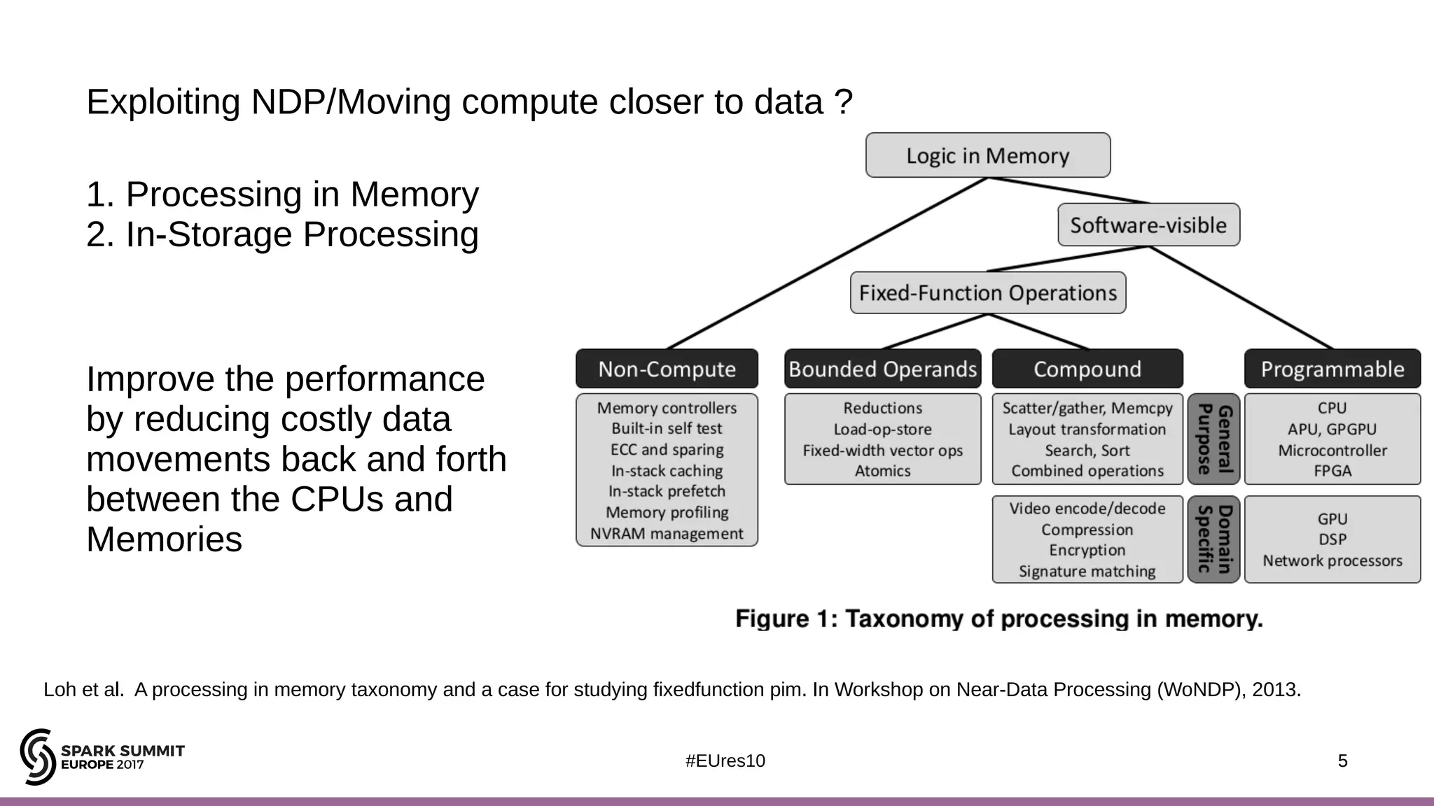 5#EUres10
Exploiting NDP/Moving compute closer to data ?
5
Loh et al. A processing in memory taxonomy and a case for studying fixedfunction pim. In Workshop on Near-Data Processing (WoNDP), 2013.
1. Processing in Memory
2. In-Storage Processing
Improve the performance
by reducing costly data
movements back and forth
between the CPUs and
Memories
 