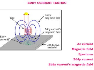 eddy current test
