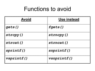 Functions to avoid
Avoid Use instead
gets() fgets()
strcpy() strncpy()
strcat() strncat()
sprintf() snprintf()
vsprintf() vsnprintf()
 