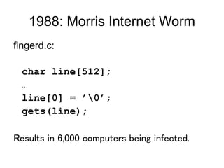 1988: Morris Internet Worm
fingerd.c:
char line[512];
…
line[0] = ’0’;
gets(line);
Results in 6,000 computers being infected.
 