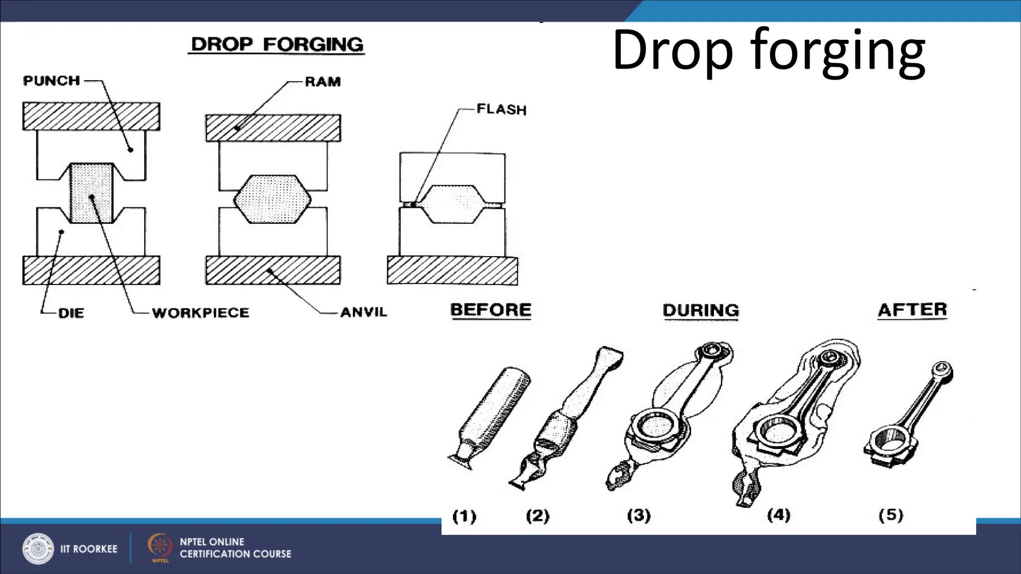 Drop forging
 