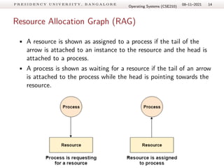 Resource Allocation Graph Rag 1. DEADLOCK AVVOIDANCE IN OPERATING SYSTEM | PDF
