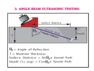  ultrasonic test