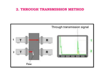  ultrasonic test