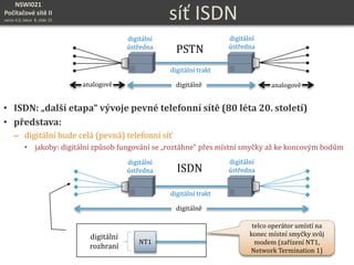 NSWI021
Počítačové sítě II
verze 4.0, lekce 8, slide 15 síť ISDN
• ISDN: „další etapa“ vývoje pevné telefonní sítě (80 léta 20. století)
• představa:
– digitální bude celá (pevná) telefonní síť
• jakoby: digitální způsob fungování se „roztáhne“ přes místní smyčky až ke koncovým bodům
PSTN
analogově analogovědigitálně
digitální
ústředna
digitální trakt
digitální
ústředna
ISDN
digitálně
digitální
ústředna
digitální trakt
digitální
ústředna
NT1
digitální
rozhraní
telco operátor umístí na
konec místní smyčky svůj
modem (zařízení NT1,
Network Termination 1)
 